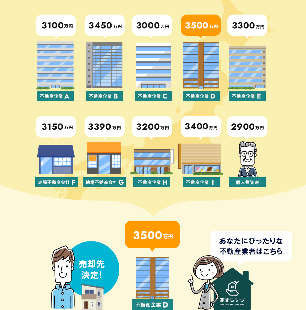 売却先決定！あなたにぴったりな不動産業者はこちら